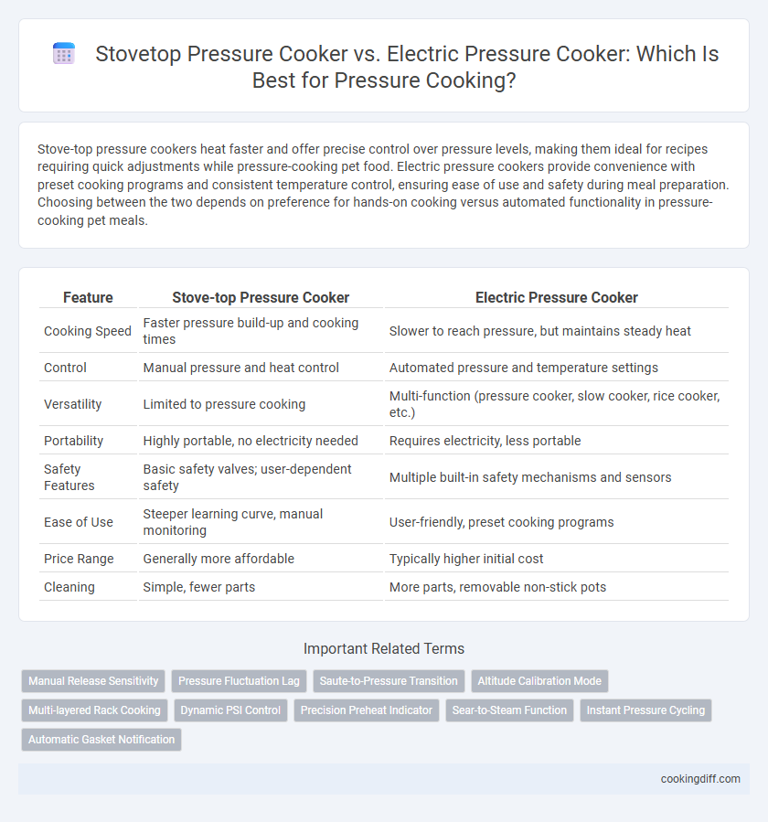 Stovetop Pressure Cooker vs. Electric Pressure Cooker: Which Is Best for Pressure Cooking?
