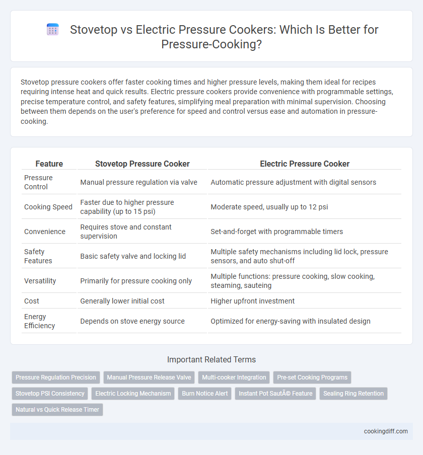 Stovetop vs Electric Pressure Cookers: Which Is Better for Pressure-Cooking?