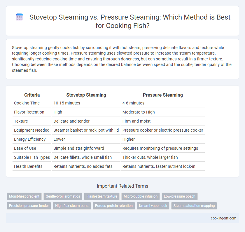 Stovetop Steaming vs. Pressure Steaming: Which Method is Best for Cooking Fish?