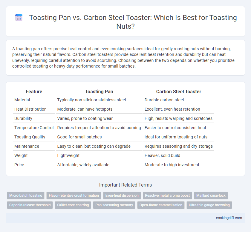 Toasting Pan vs. Carbon Steel Toaster: Which Is Best for Toasting Nuts?