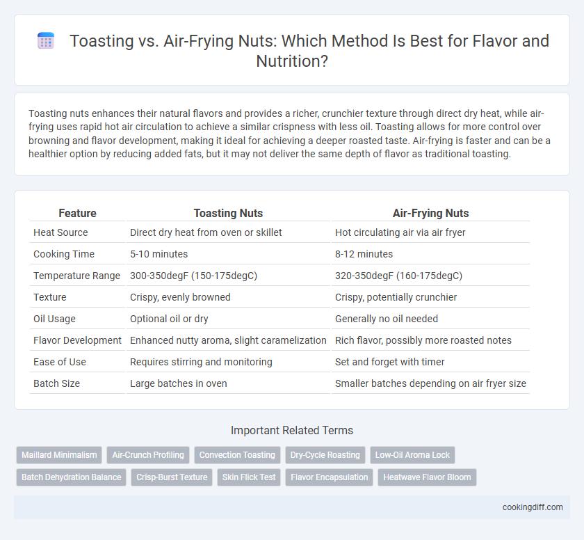 Toasting vs. Air-Frying Nuts: Which Method Is Best for Flavor and Nutrition?