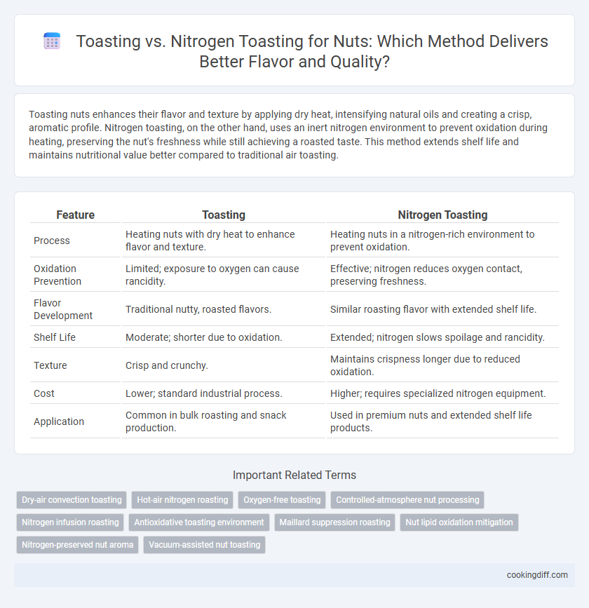Toasting vs. Nitrogen Toasting for Nuts: Which Method Delivers Better Flavor and Quality?