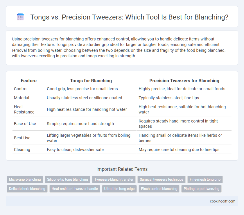 Tongs vs. Precision Tweezers: Which Tool Is Best for Blanching?