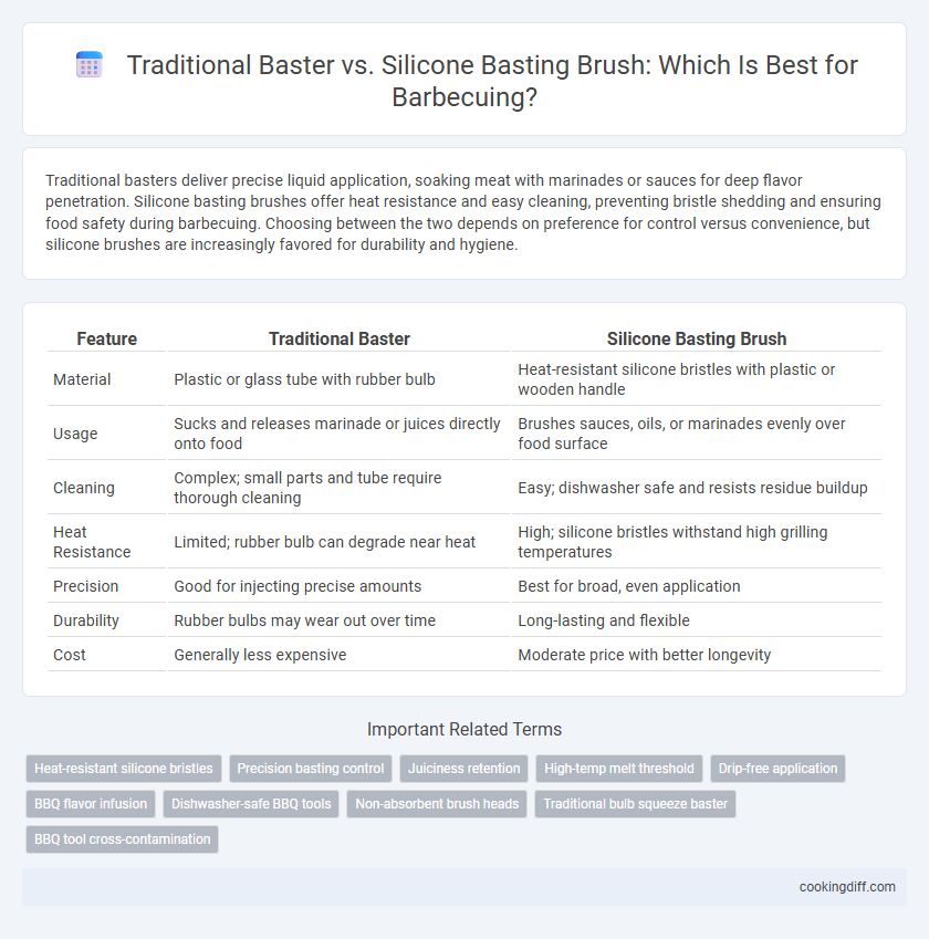 Traditional Baster vs. Silicone Basting Brush: Which Is Best for Barbecuing?