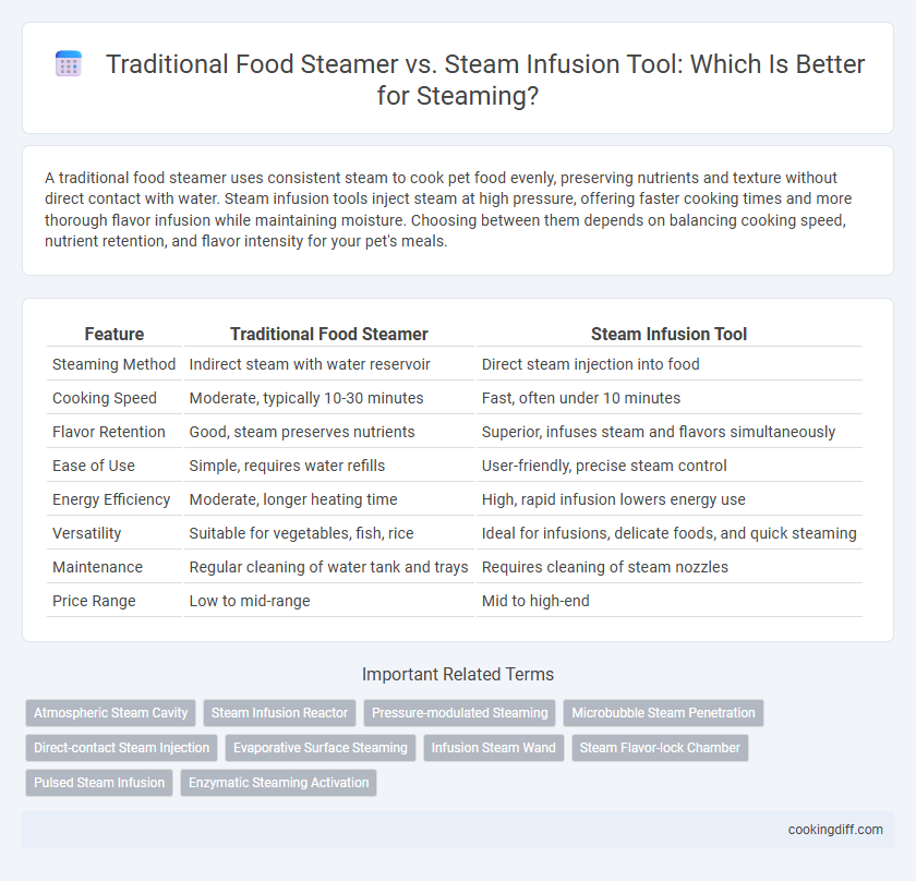 Traditional Food Steamer vs. Steam Infusion Tool: Which Is Better for Steaming?