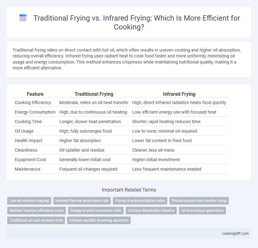 Traditional Frying vs. Infrared Frying: Which Is More Efficient for Cooking?