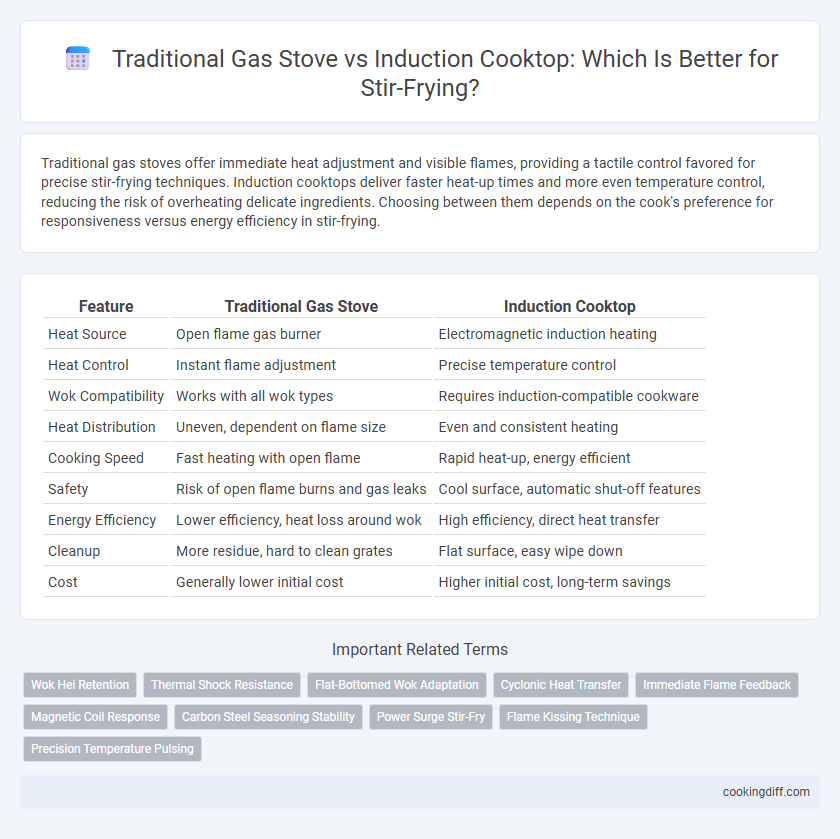 Traditional Gas Stove vs Induction Cooktop: Which Is Better for Stir-Frying?