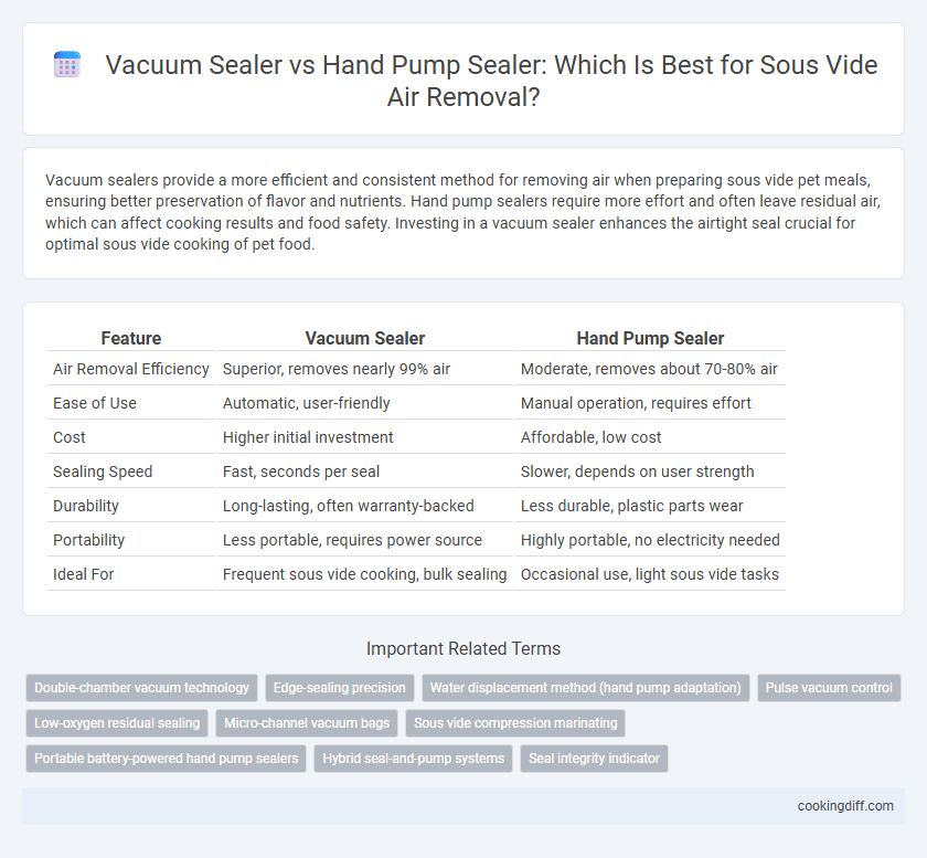 Vacuum Sealer vs Hand Pump Sealer: Which Is Best for Sous Vide Air Removal?