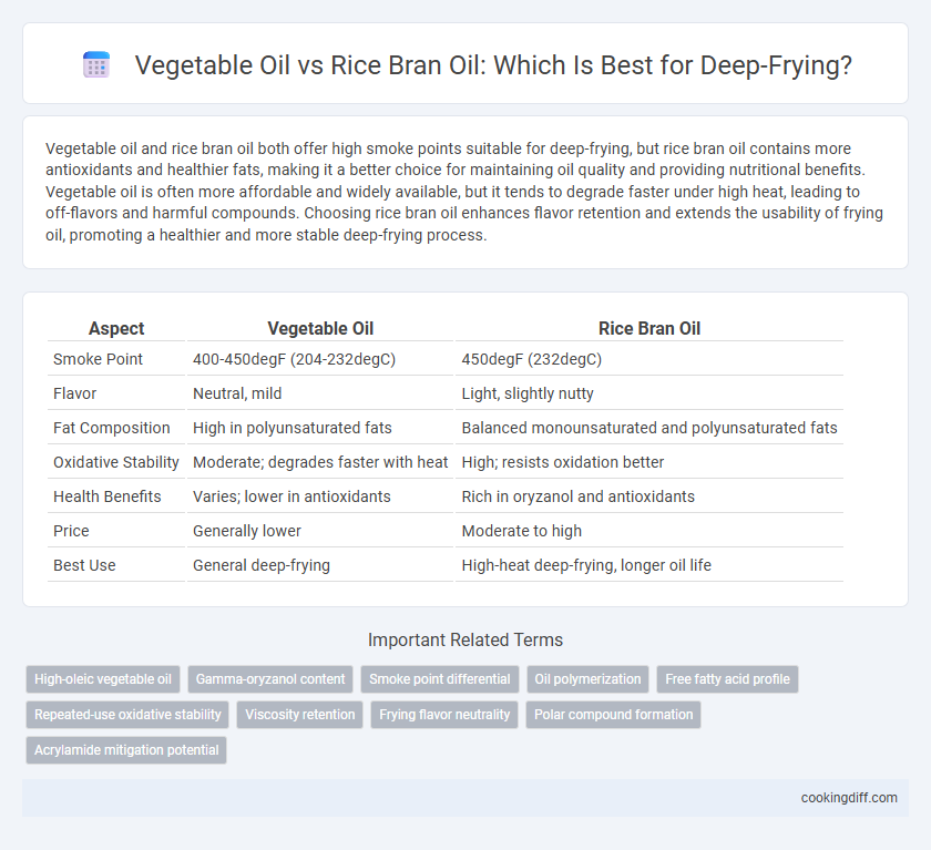 Vegetable Oil vs Rice Bran Oil: Which Is Best for Deep-Frying?