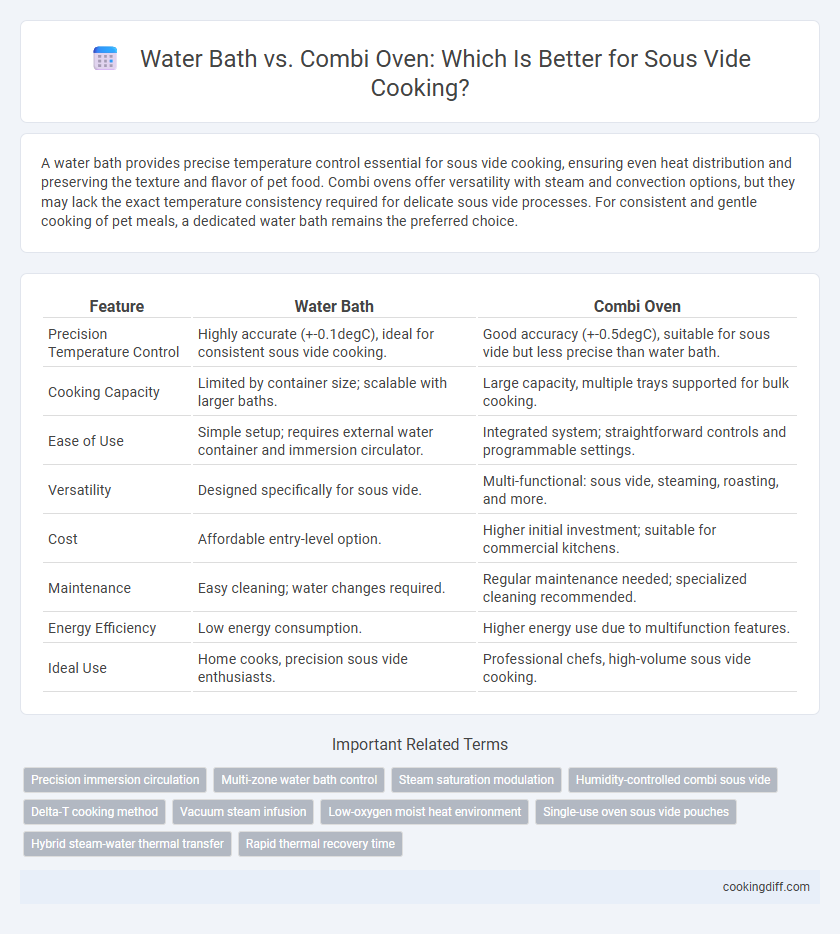 Water Bath vs. Combi Oven: Which Is Better for Sous Vide Cooking?