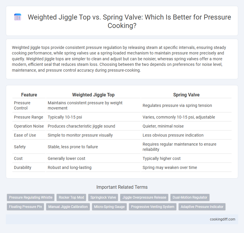 Weighted Jiggle Top vs. Spring Valve: Which Is Better for Pressure Cooking?