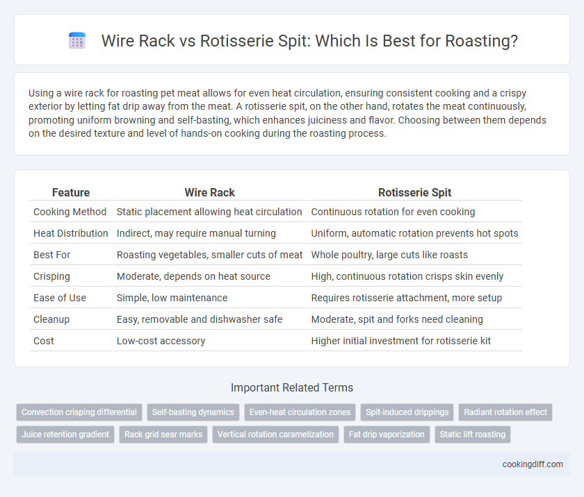 Wire Rack vs Rotisserie Spit: Which Is Best for Roasting?
