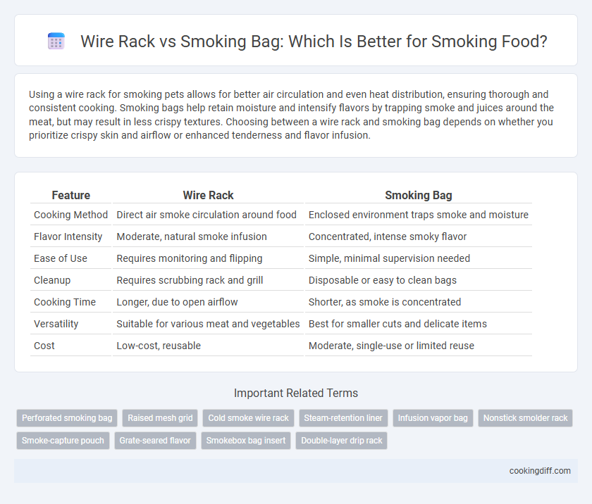Wire Rack vs Smoking Bag: Which Is Better for Smoking Food?
