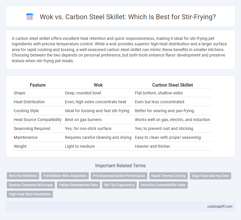 Wok vs. Carbon Steel Skillet: Which Is Best for Stir-Frying?