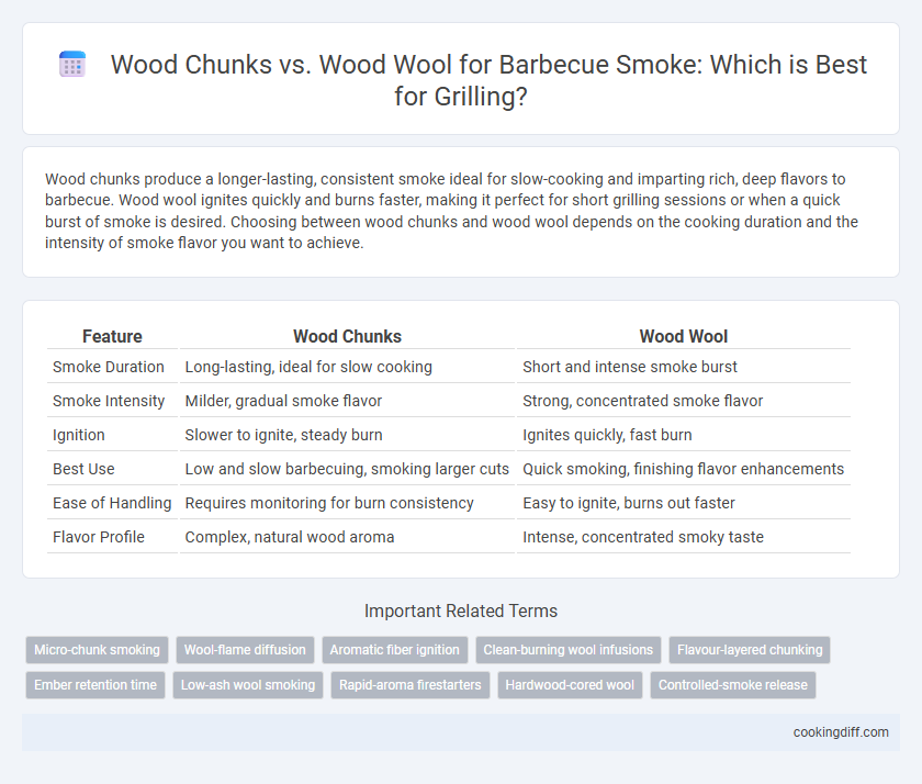 Wood Chunks vs. Wood Wool for Barbecue Smoke: Which is Best for Grilling?