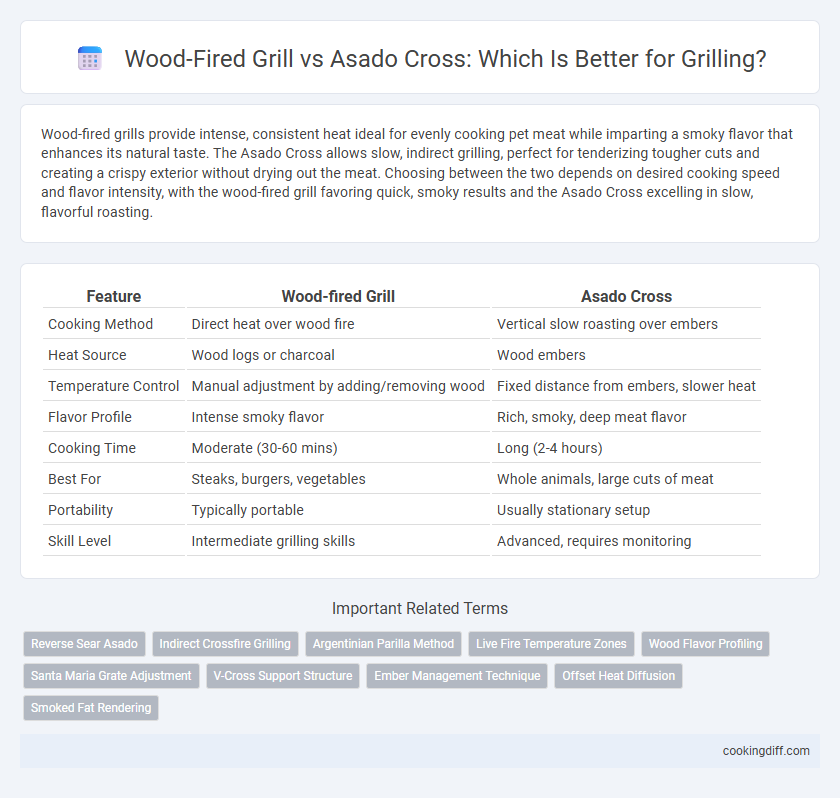 Wood-Fired Grill vs Asado Cross: Which Is Better for Grilling?