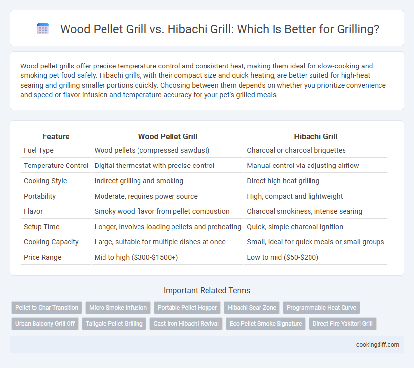 Wood Pellet Grill vs. Hibachi Grill: Which Is Better for Grilling?