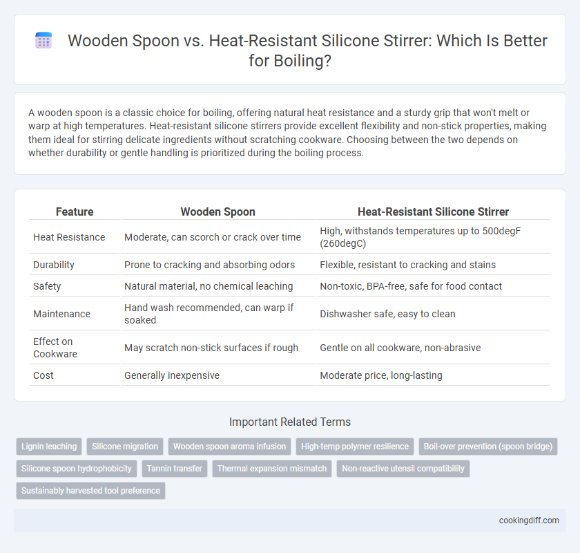 Wooden Spoon vs. Heat-Resistant Silicone Stirrer: Which Is Better for Boiling?