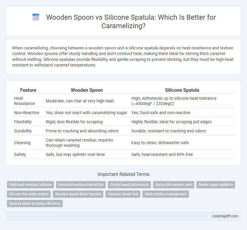 Wooden Spoon vs Silicone Spatula: Which Is Better for Caramelizing?