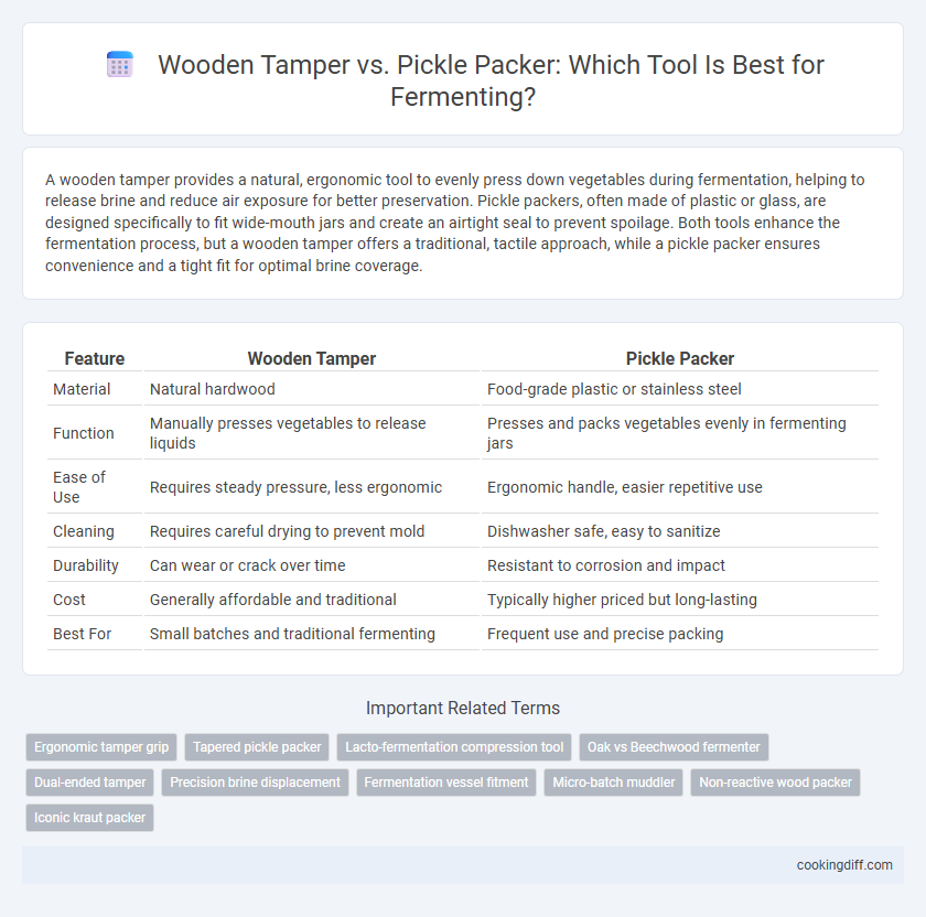 Wooden Tamper vs. Pickle Packer: Which Tool Is Best for Fermenting?