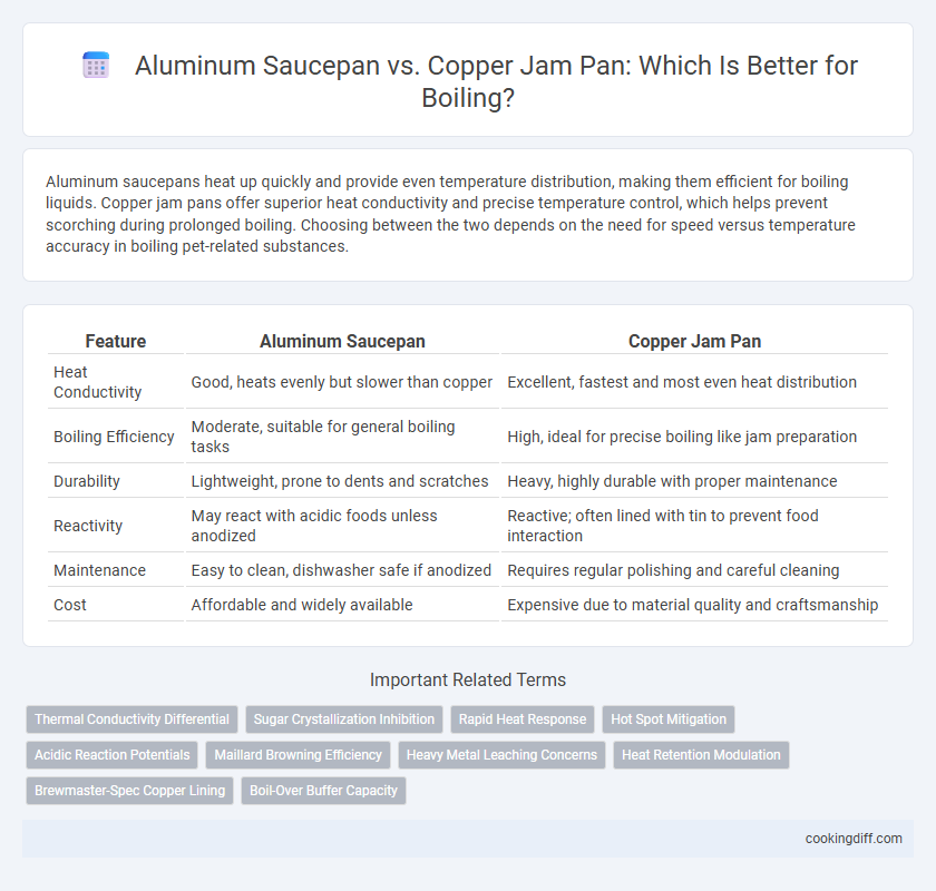 Aluminum Saucepan vs. Copper Jam Pan: Which Is Better for Boiling?