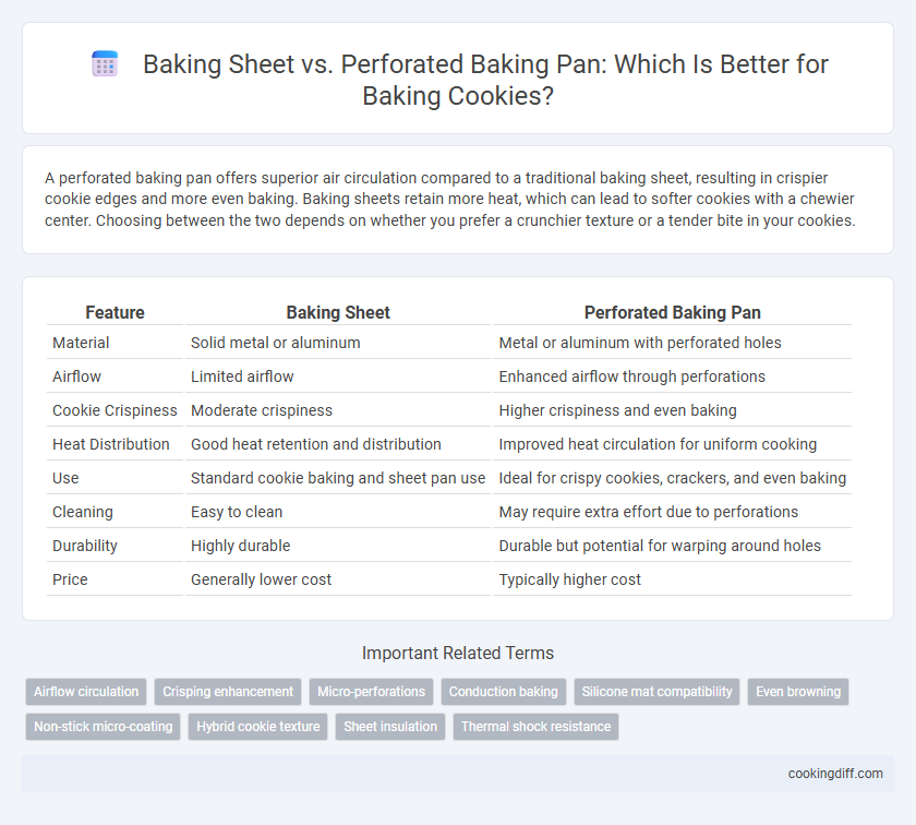 Baking Sheet vs. Perforated Baking Pan: Which Is Better for Baking Cookies?