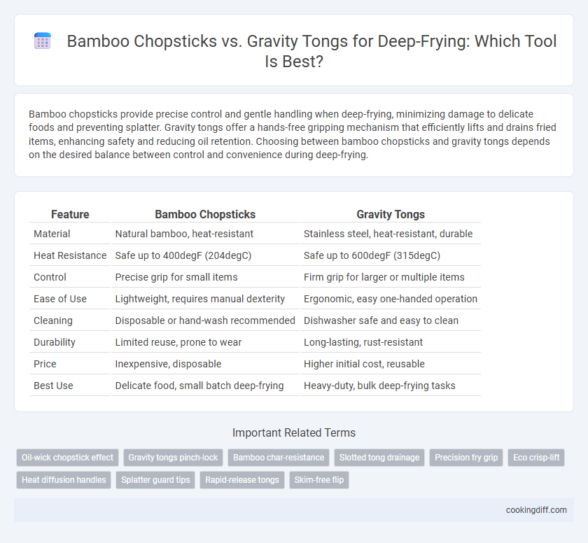 Bamboo Chopsticks vs. Gravity Tongs for Deep-Frying: Which Tool Is Best?