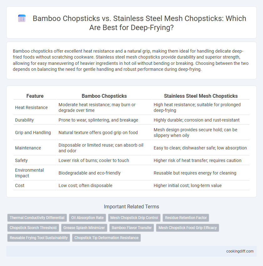 Bamboo Chopsticks vs. Stainless Steel Mesh Chopsticks: Which Are Best for Deep-Frying?