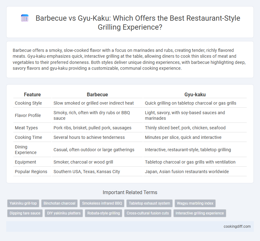 Barbecue vs Gyu-Kaku: Which Offers the Best Restaurant-Style Grilling Experience?