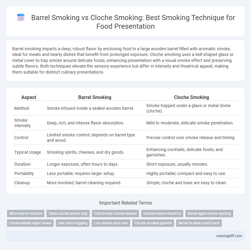 Barrel Smoking vs Cloche Smoking: Best Smoking Technique for Food Presentation