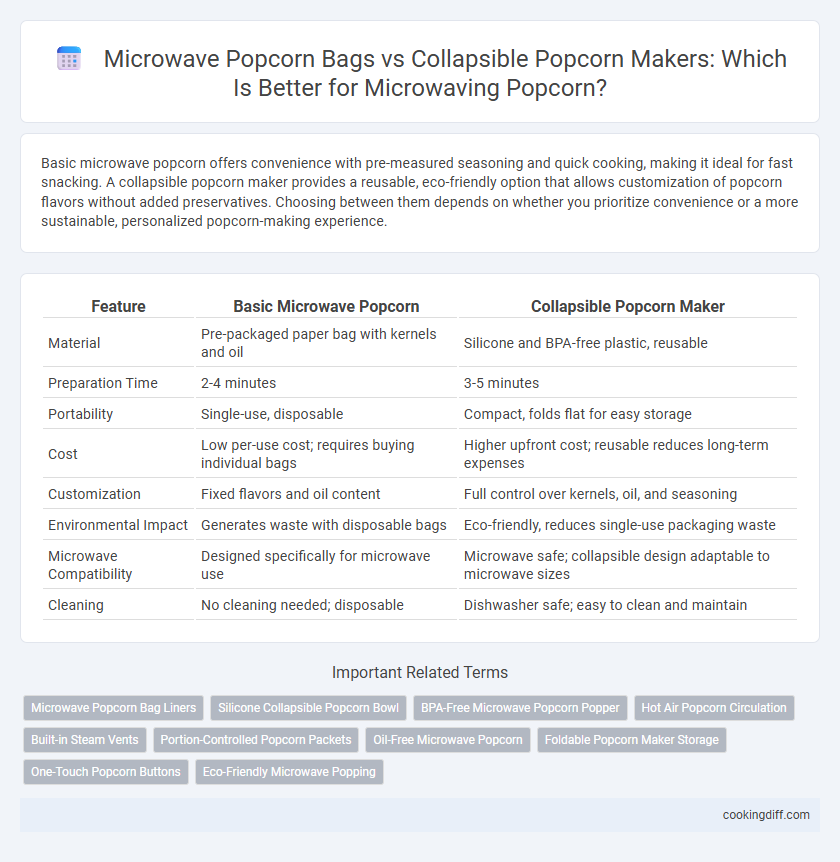 Microwave Popcorn Bags vs Collapsible Popcorn Makers: Which Is Better for Microwaving Popcorn?