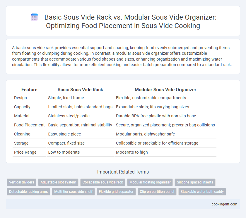 Basic Sous Vide Rack vs. Modular Sous Vide Organizer: Optimizing Food Placement in Sous Vide Cooking