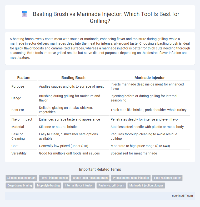 Basting Brush vs Marinade Injector: Which Tool Is Best for Grilling?