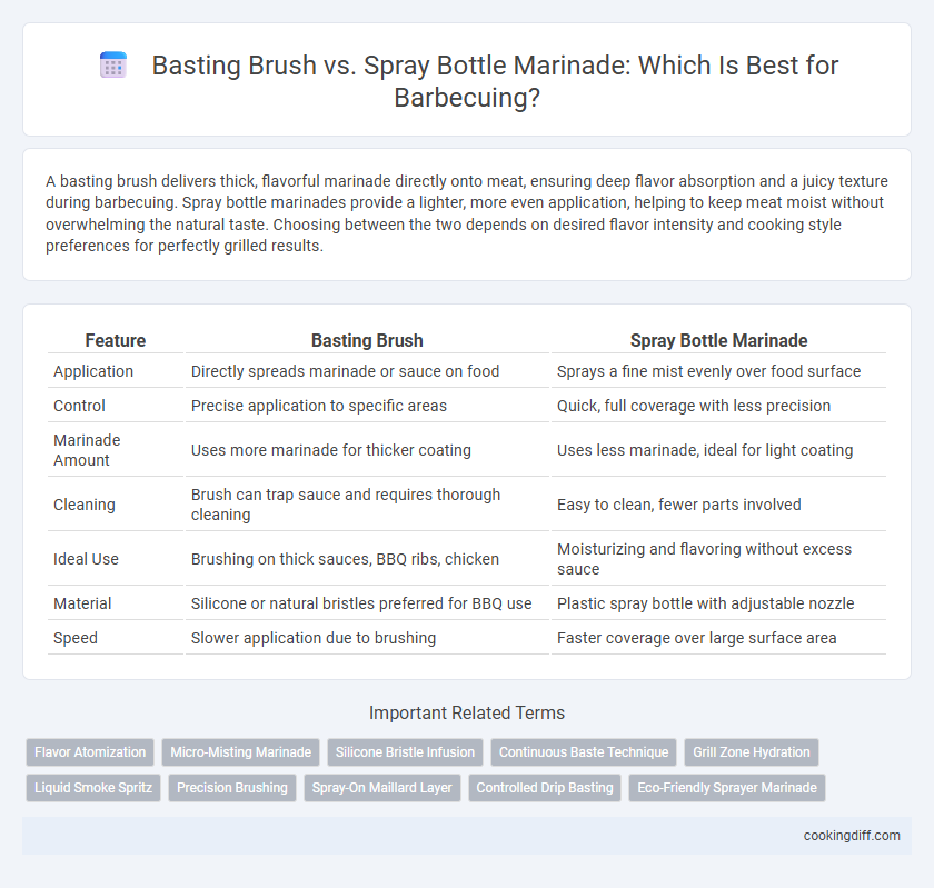 Basting Brush vs. Spray Bottle Marinade: Which Is Best for Barbecuing?