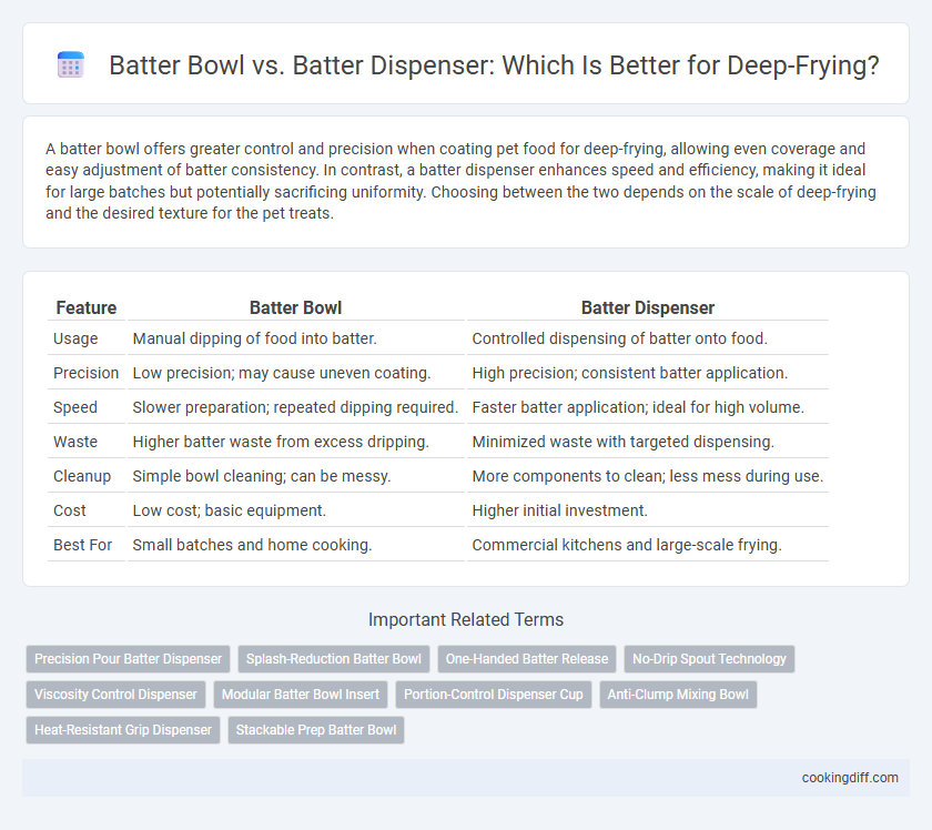 Batter Bowl vs. Batter Dispenser: Which Is Better for Deep-Frying?