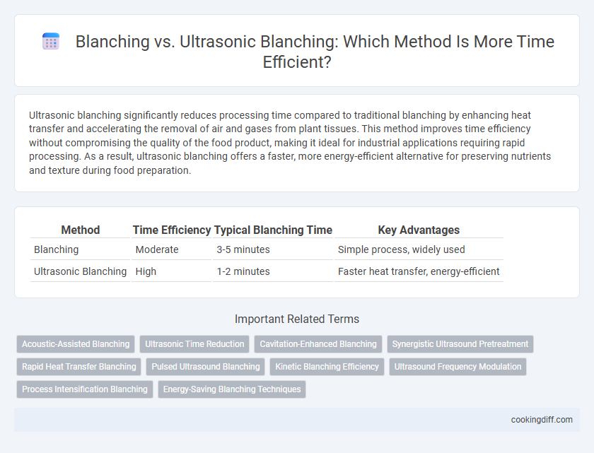 Blanching vs. Ultrasonic Blanching: Which Method Is More Time Efficient?