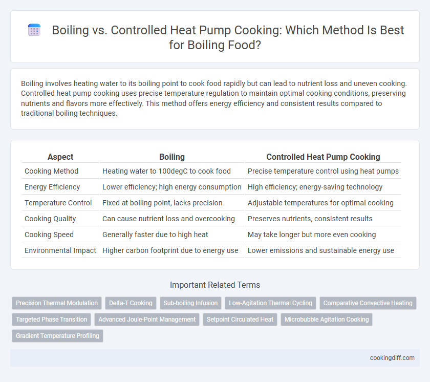 Boiling vs. Controlled Heat Pump Cooking: Which Method Is Best for Boiling Food?