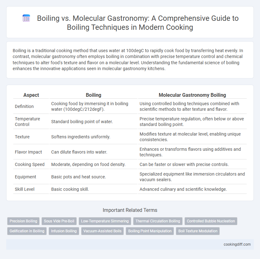 Boiling vs. Molecular Gastronomy: A Comprehensive Guide to Boiling Techniques in Modern Cooking