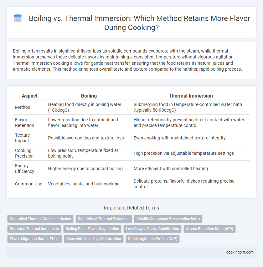 Boiling vs. Thermal Immersion: Which Method Retains More Flavor During Cooking?