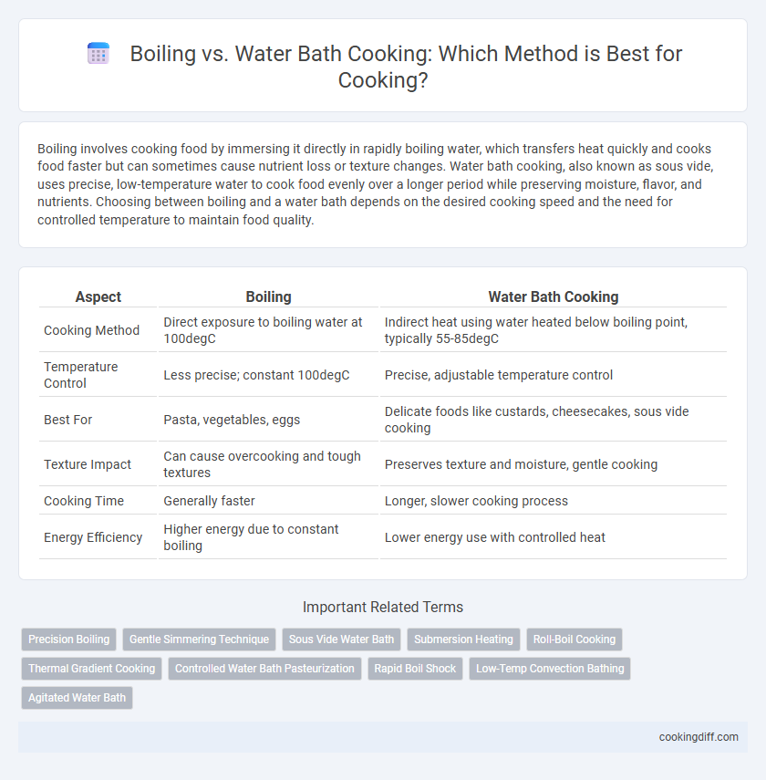 Boiling vs. Water Bath Cooking: Which Method is Best for Cooking?