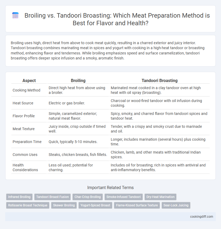 Broiling vs. Tandoori Broasting: Which Meat Preparation Method is Best for Flavor and Health?