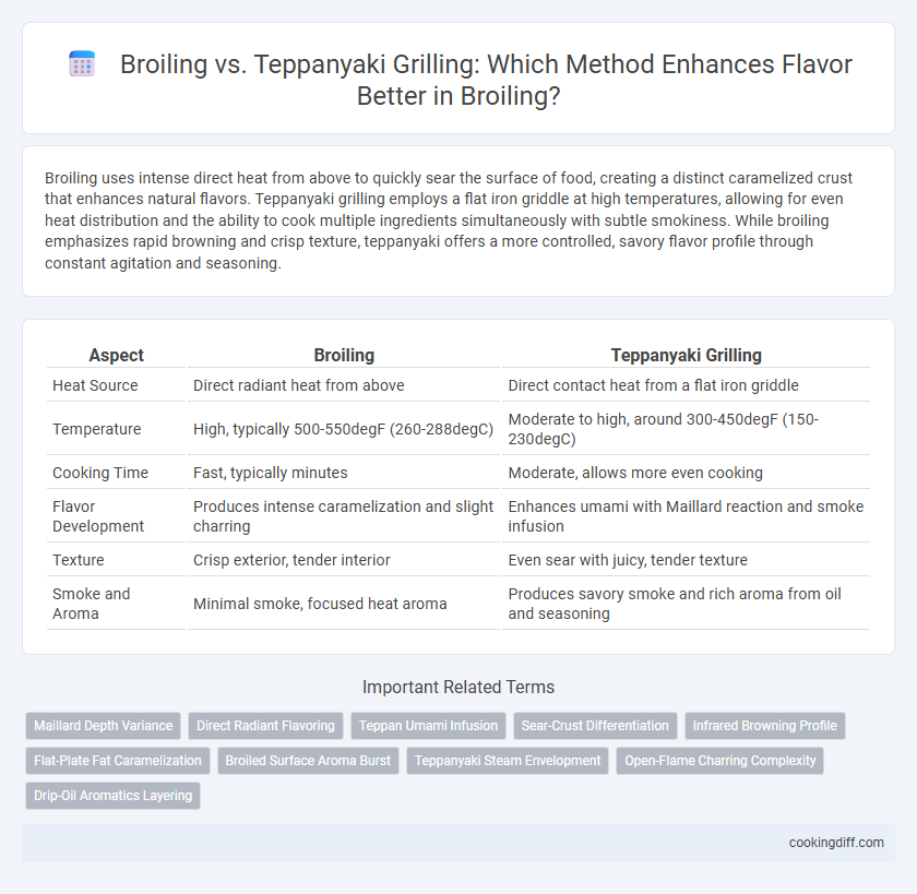 Broiling vs. Teppanyaki Grilling: Which Method Enhances Flavor Better in Broiling?