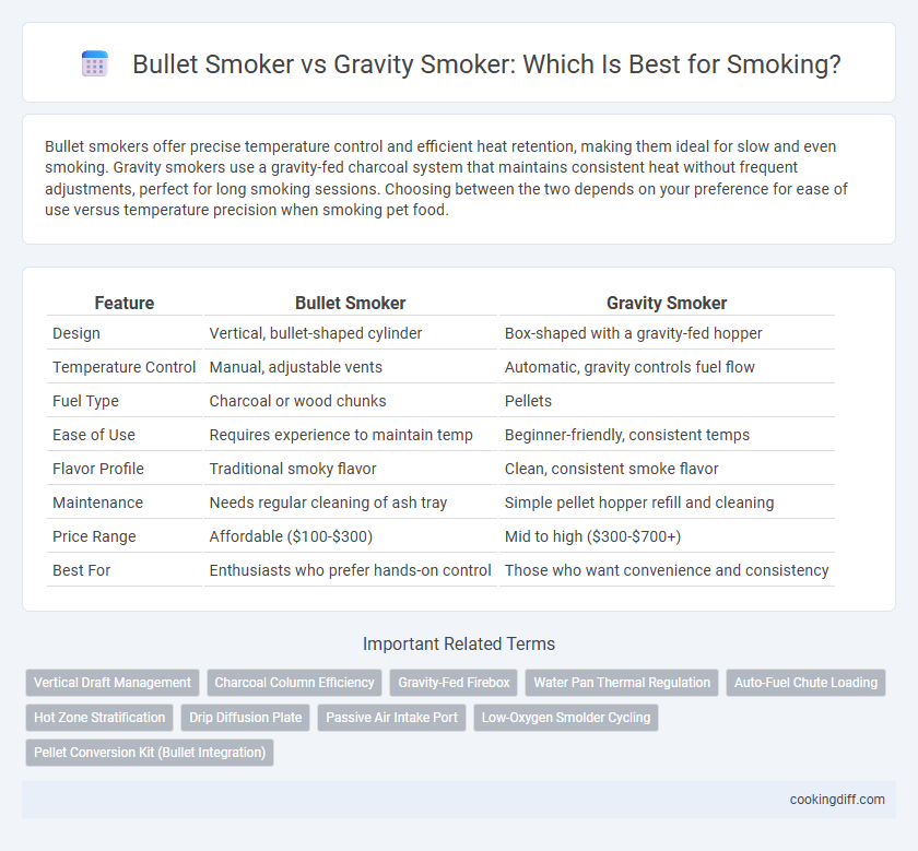 Bullet Smoker vs Gravity Smoker: Which Is Best for Smoking?