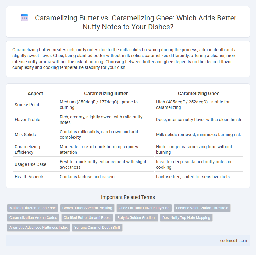 Caramelizing Butter vs. Caramelizing Ghee: Which Adds Better Nutty Notes to Your Dishes?