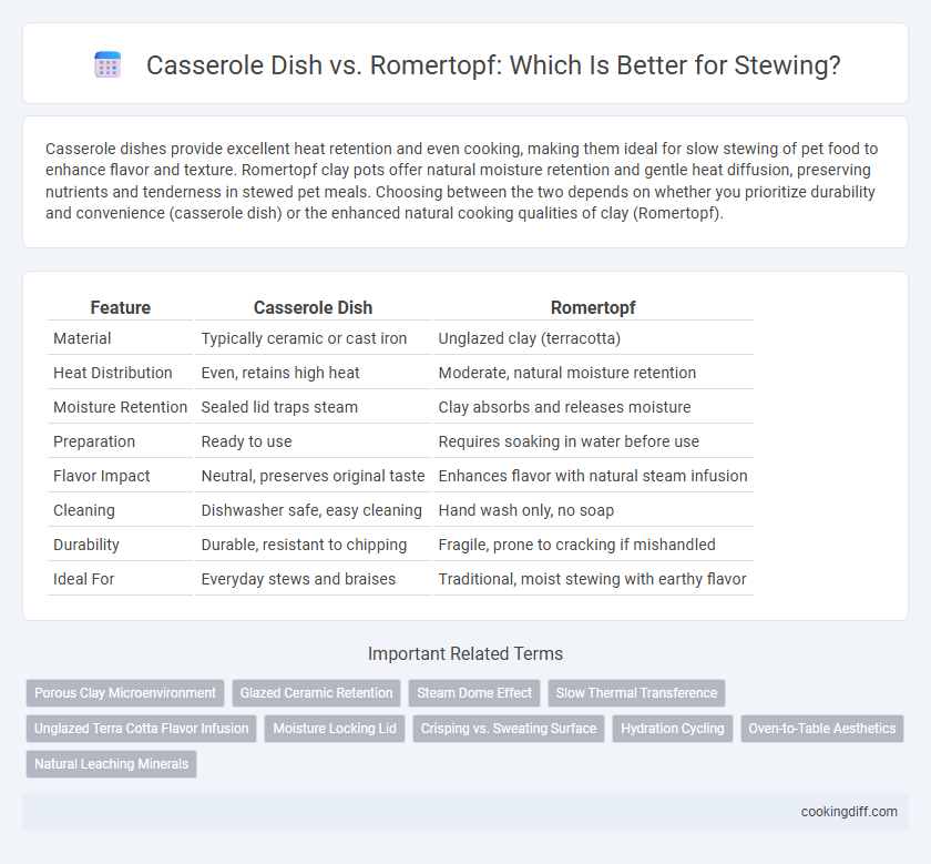 Casserole Dish vs. Romertopf: Which Is Better for Stewing?