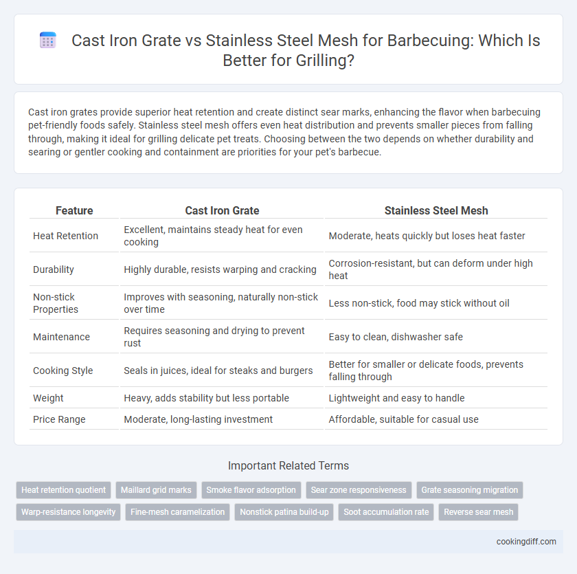 Cast Iron Grate vs Stainless Steel Mesh for Barbecuing: Which Is Better for Grilling?