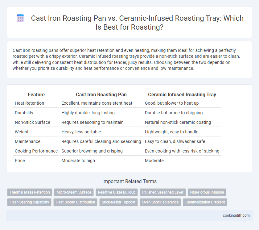 Cast Iron Roasting Pan vs. Ceramic-Infused Roasting Tray: Which Is Best for Roasting?