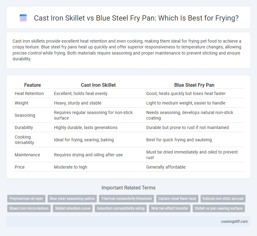 Cast Iron Skillet vs Blue Steel Fry Pan: Which Is Best for Frying?