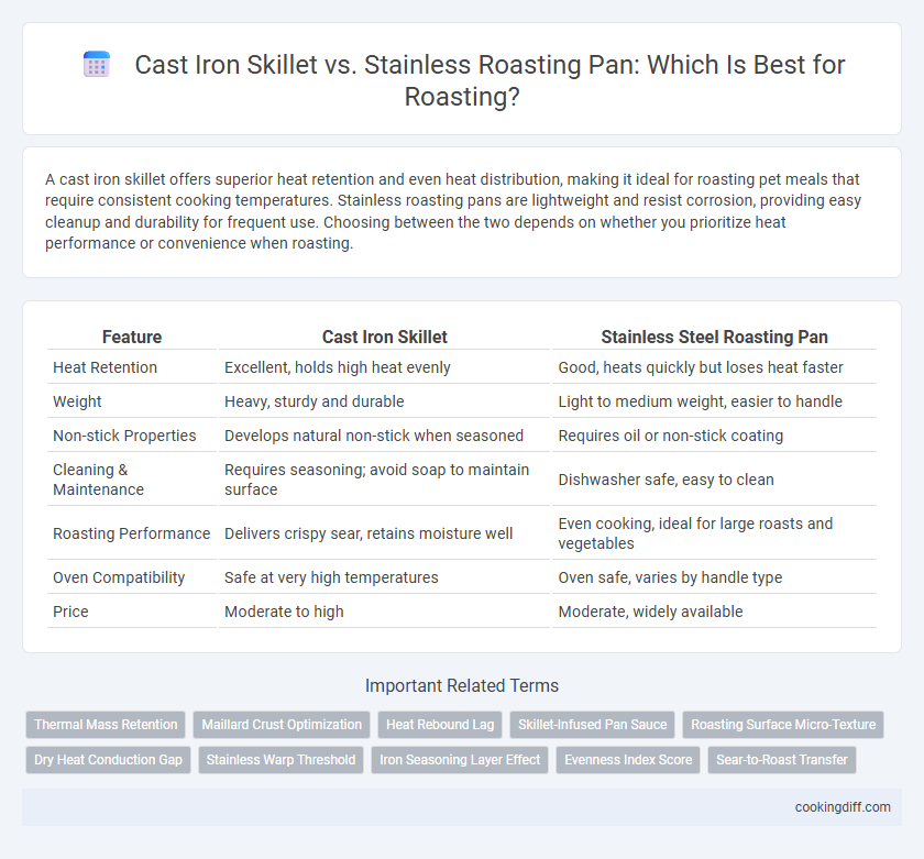 Cast Iron Skillet vs. Stainless Roasting Pan: Which Is Best for Roasting?