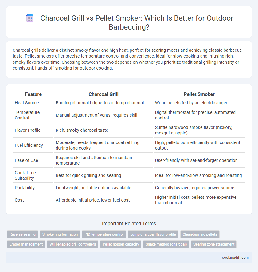 Charcoal Grill vs Pellet Smoker: Which Is Better for Outdoor Barbecuing?